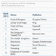 Image for article titled Why free games are increasingly the most profitable apps